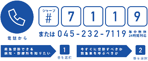 救急受診できる病院・診療所を知りたい